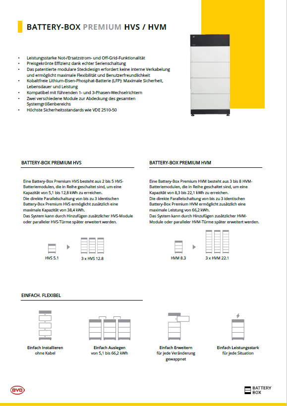 BYD Erweiterungspaket