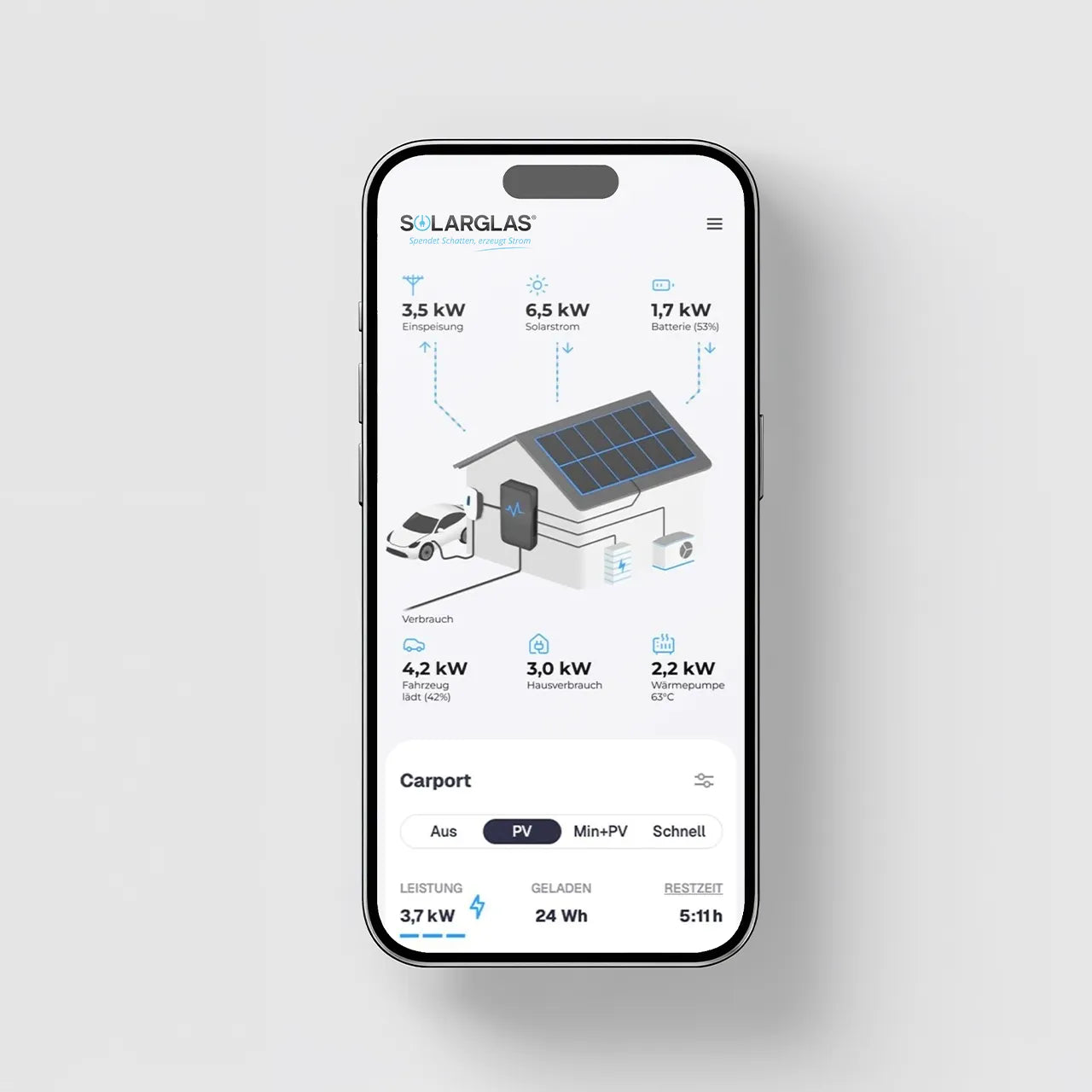 Solarglas Home – Ihr intelligentes Energiesystem